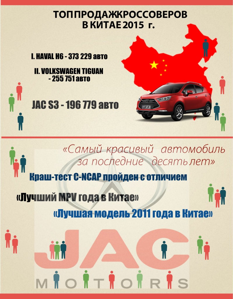 Volkswagen подписал контракт о создании совместного производства автомобилей новой энергии с брендом Jac, который так же всего за год производства в Казахстане нарастил объем продаж более чем на 500% - АКАБ
