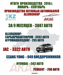 Казахстанский авторынок в сентябре - итоги и прогнозы - АКАБ