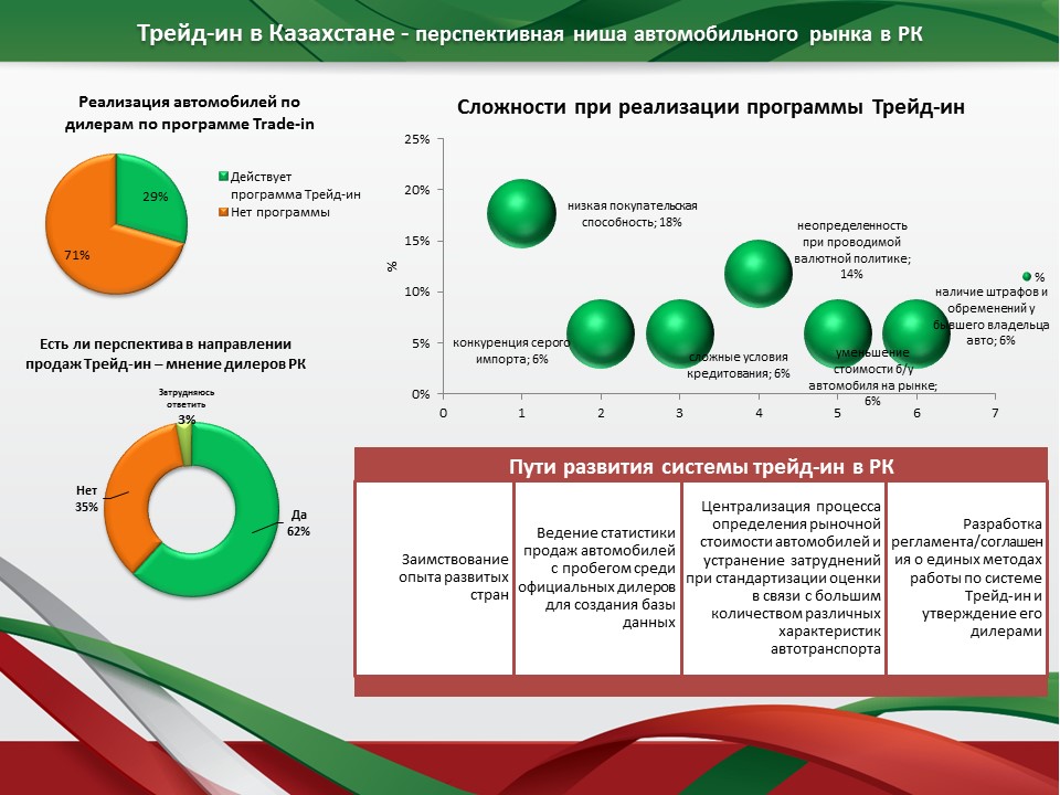 Trade-In в Казахстане - перспективная ниша автомобильного рынка в РК. - АКАБ