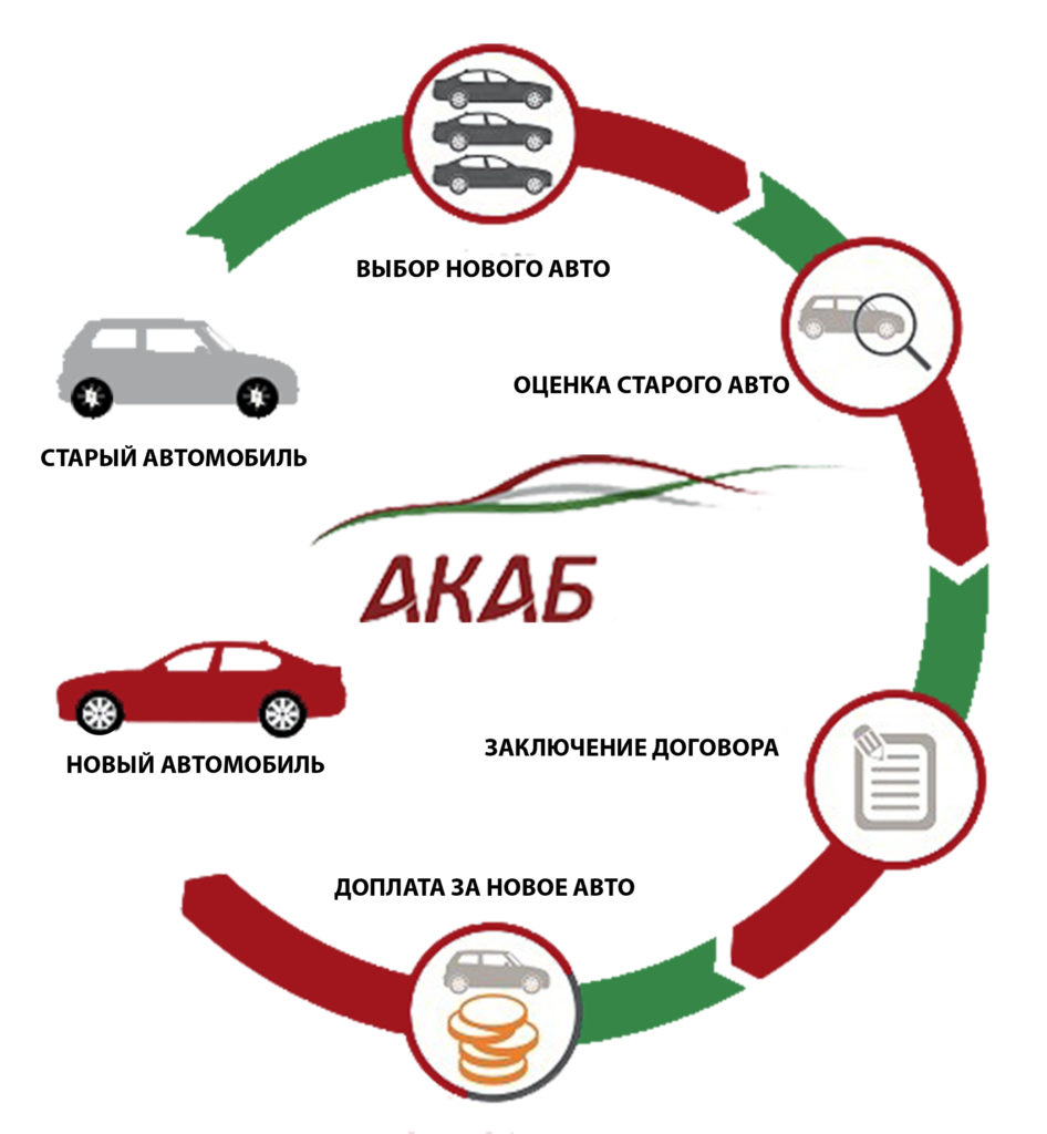 Казахстанцы в 2017 году вернули в дилерские центры более 500 автомобилей - АКАБ