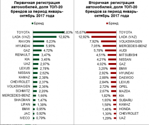 Казахстанский автомобильный рынок продолжает восстановление - АКАБ