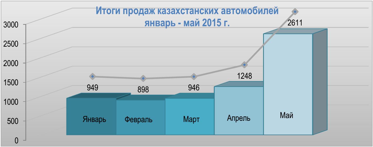 Кому продали казахстан