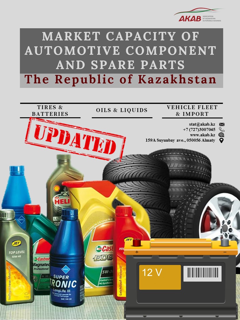 Market capacity of automotive component and spare parts for passenger vehicles - АКАБ