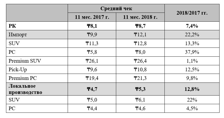 Определить балансовую стоимость автомобиля