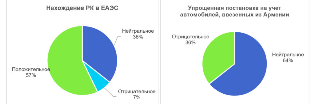 Результаты анкетирования официальных дилеров по итогам 2020 года на автомобильном рынке Казахстана - АКАБ