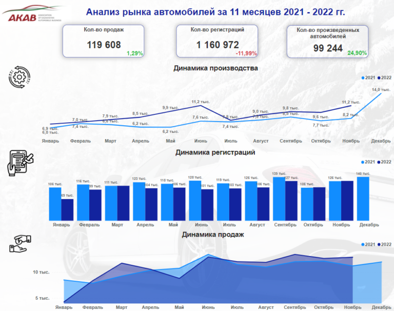 Анализ рынка авто