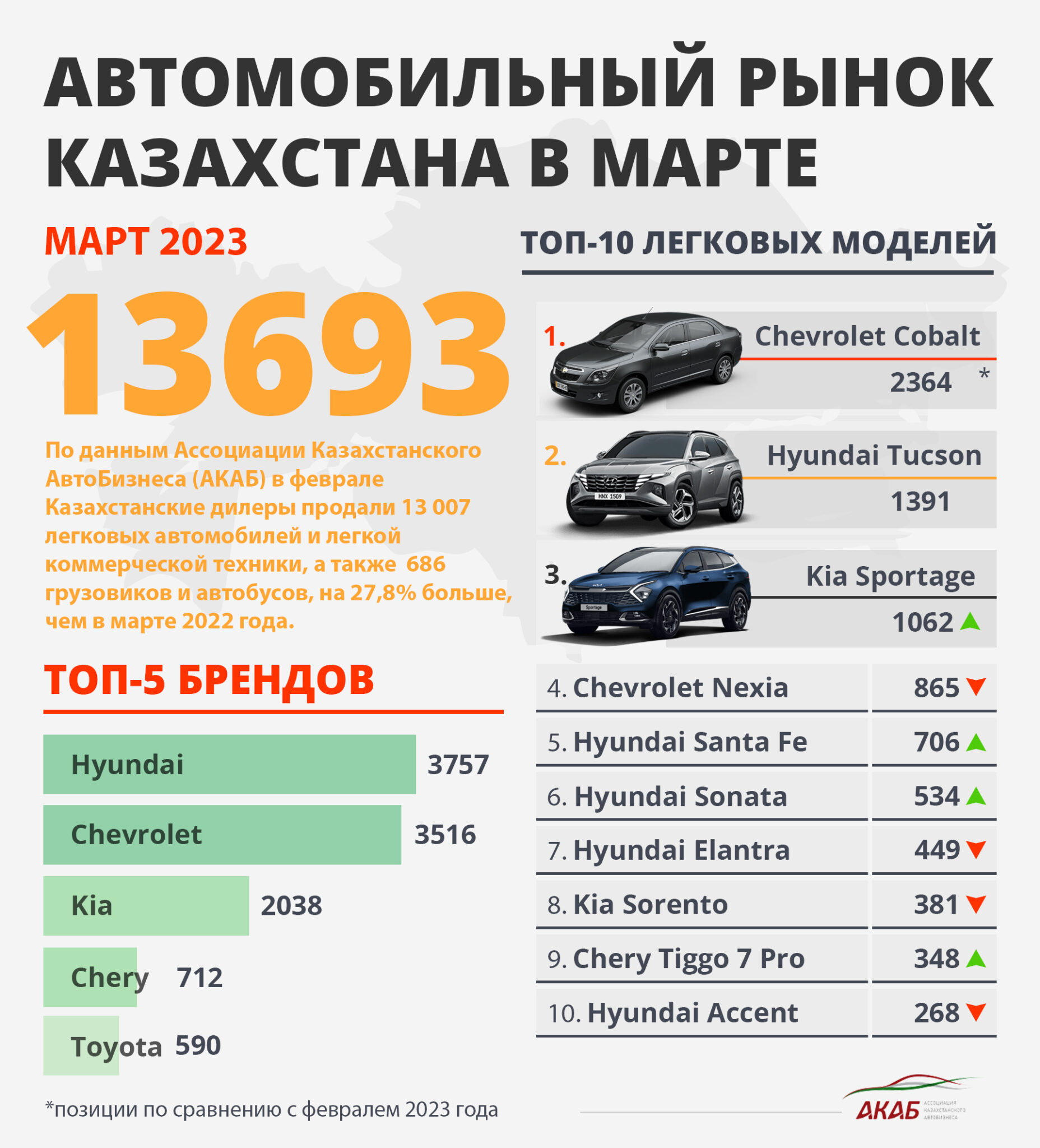 Регион авто 103